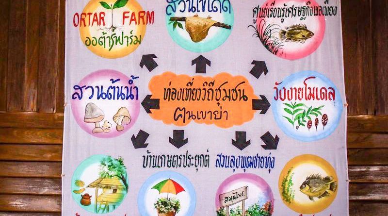 ท่องเที่ยววิถีชุมชนฅนเขาย่า