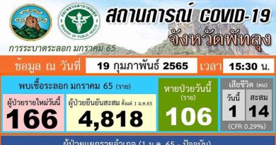 ข้อมูลโควิด-19 วันนี้ ณ วันที่ 19/02/2565 ข้อมูลโควิด-19 วันนี้ ณ วันที่ 19/02/2565